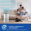 Controlling Philips AC1715 purifier via Air+ App on smartphone.