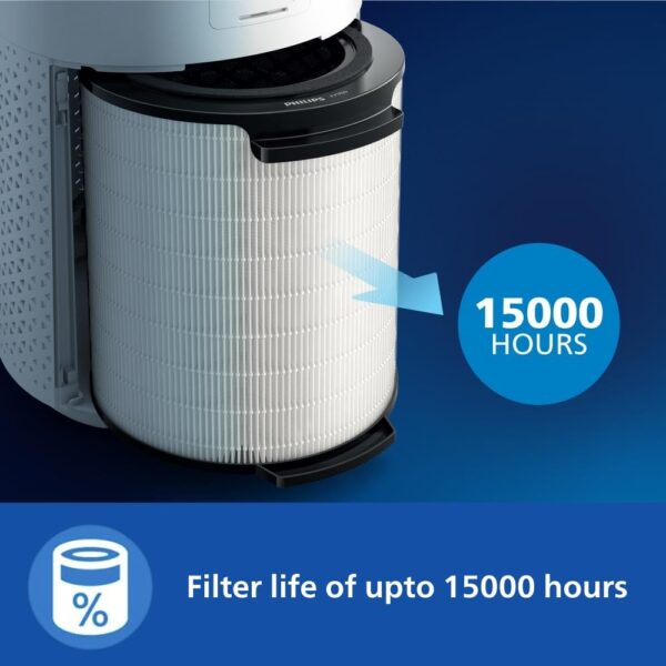 Buy Philips AC1715 Smart Air Purifier offline at Delhi Electronics.