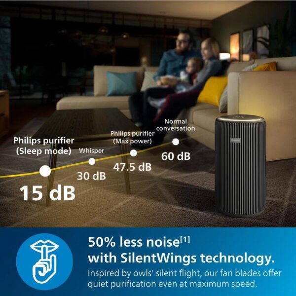 Buy Philips 3200 Series Air Purifier offline at Delhi Electronics.