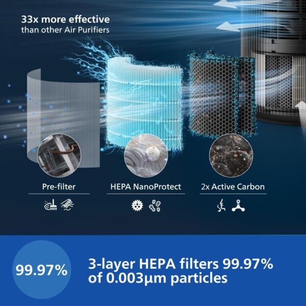 Remote scheduling on Philips Air+ App for AC4221 purifier.