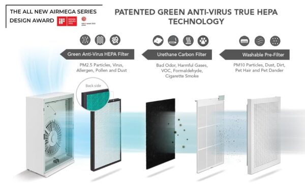 Buy Coway Airmega 150 Air Purifier offline at Delhi Electronics Galleria Market.